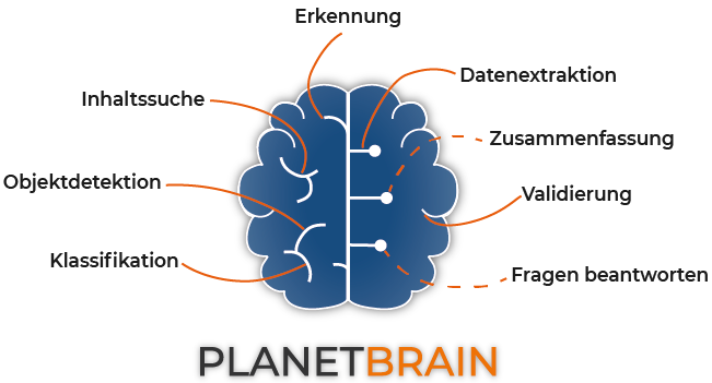 PLANETBRAIN Funktionen